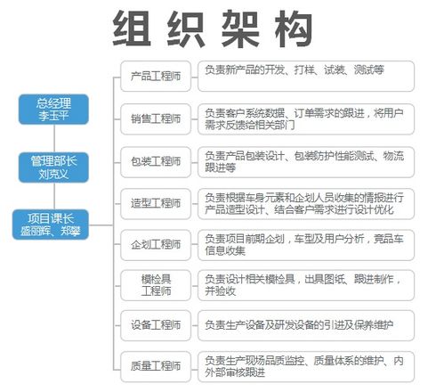 團隊介紹 基礎軟件開發
