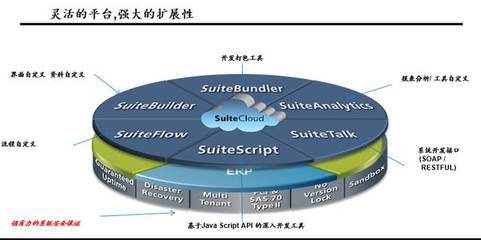 盈諾德 企業(yè)信息化應(yīng)用專家，賦能Oracle產(chǎn)品實施與基礎(chǔ)軟件開發(fā)